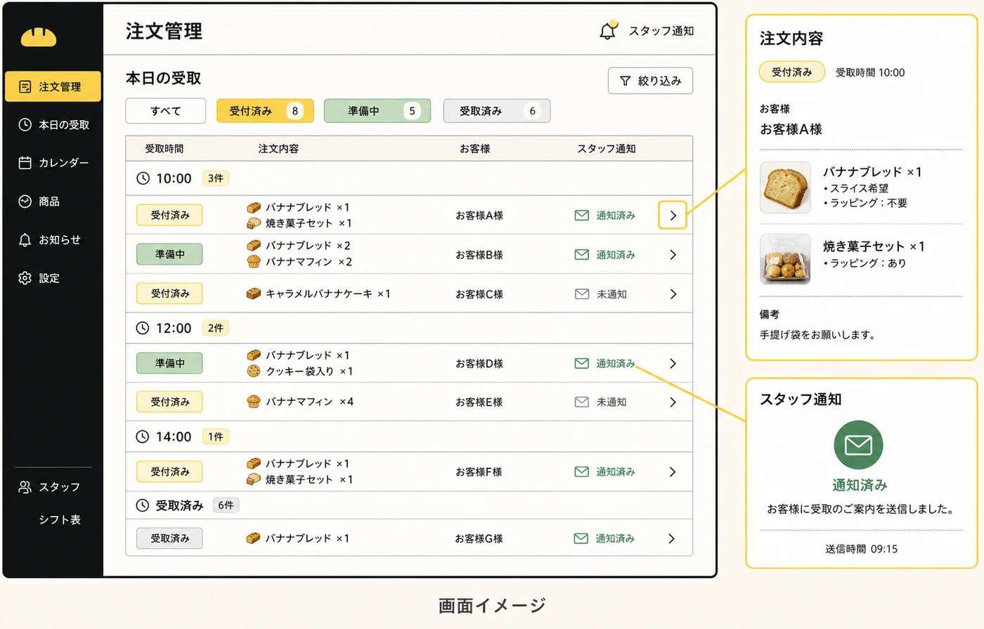 ベーカリーの注文内容、受取日時、準備状況を一覧で確認する画面のイメージ（運営画面）