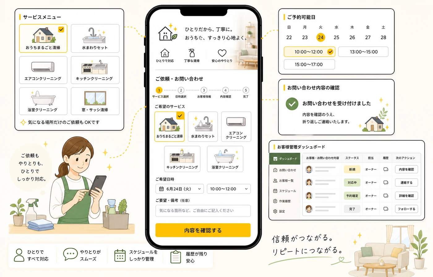 ハウスクリーニングの問い合わせ受付と顧客対応をまとめた匿名化画面イメージ